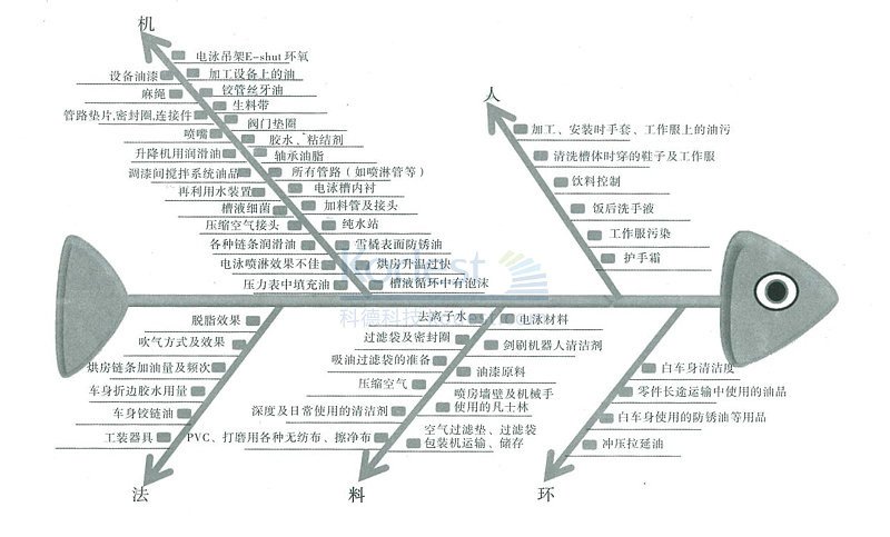 縮孔影響因素魚(yú)骨圖